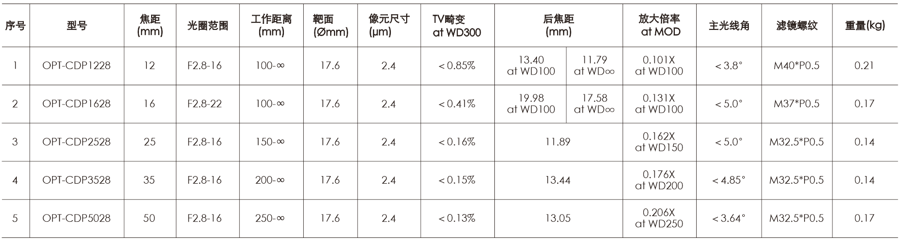 必发365(中国)兴趣网投天天必发